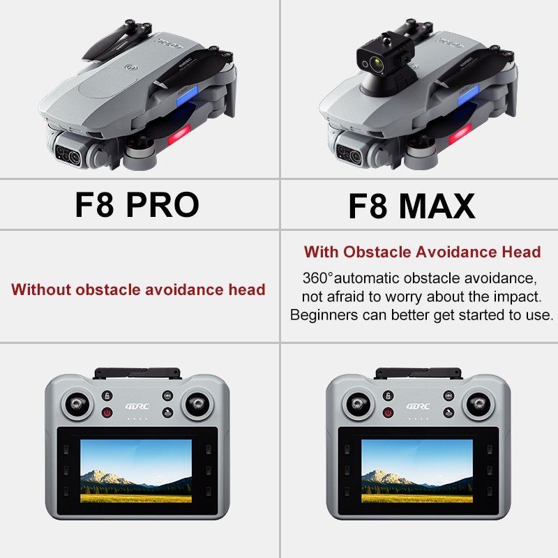 Dron F8 MAX GPS Profesjonalny  – Drone Camera Professional recenzja i cena